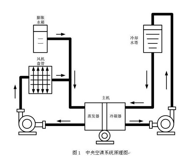 中央空调节电技术_副本.jpg