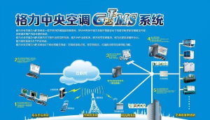 扒一扒：2016年格力在中央空调领域获得的成绩