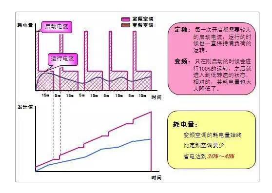 中央空调多采用变频技术.jpg