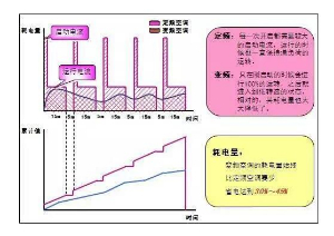 中央空调开一个房间跟开全开耗电量一样吗？